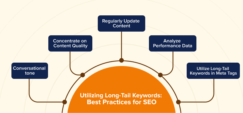 Best Practices for Long-Tail Keyword SEO