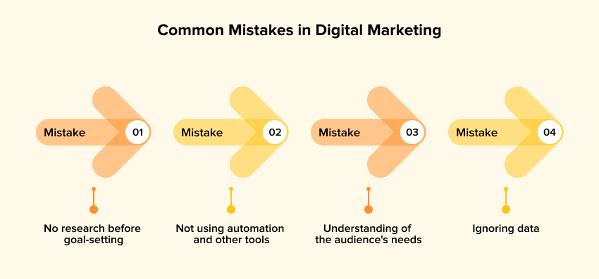 Common Mistakes in Digital Marketing