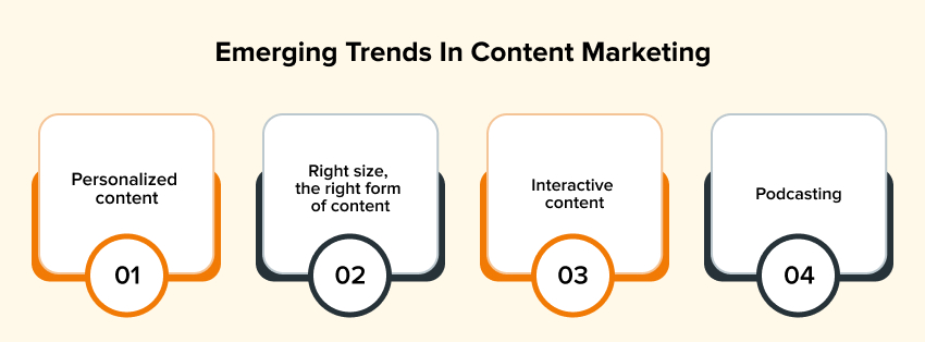 Trends in content marketing