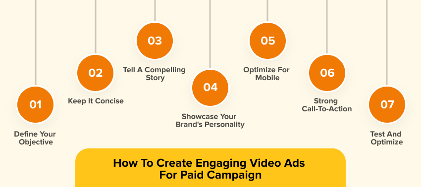 Engaging Video Ads for Paid Campaign