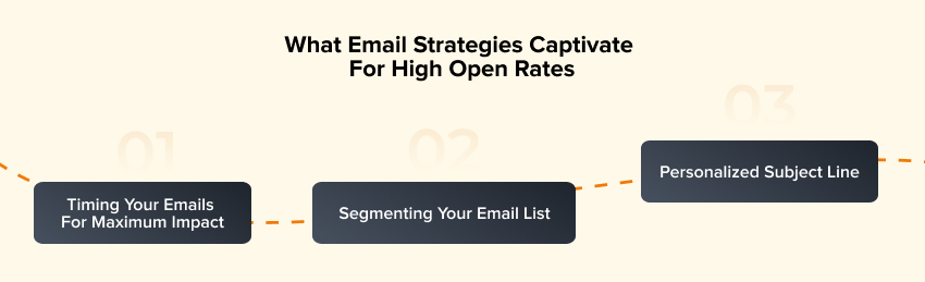 Email Marketing strategies for high open rate