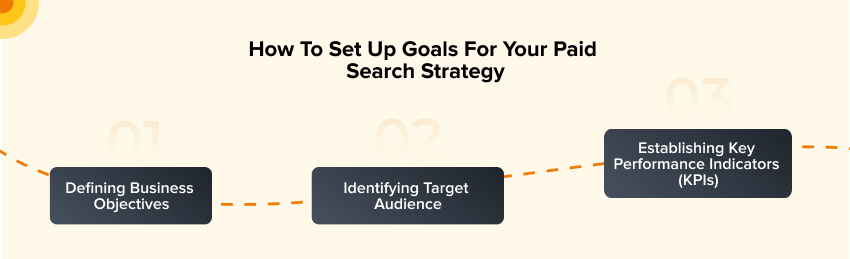 Setup Goals for paid search marketing