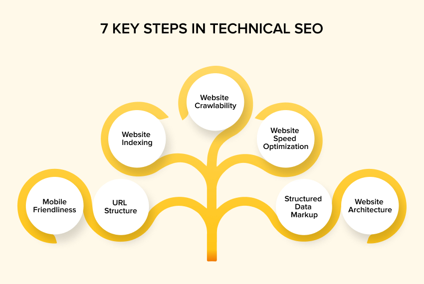 key steps in technical SEO