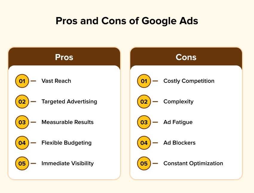 Pro and cons of google ads