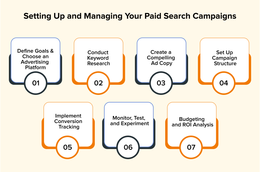 Setup paid search campaigns