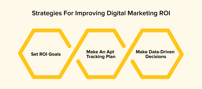 Strategies for improving digital marketing ROI