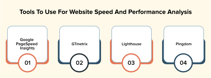 Website speed and performance analysis tools
