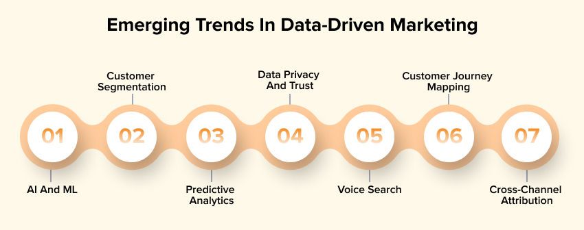 Trends in data driven marketing