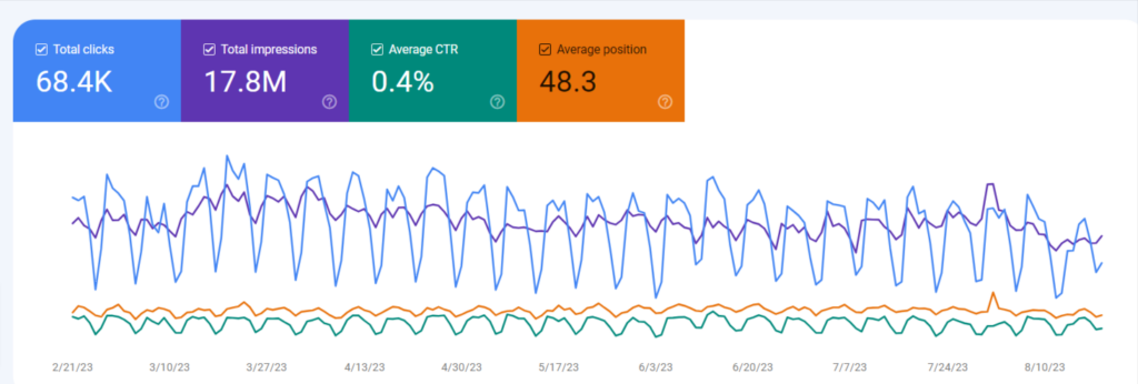 Google search console seo benchmarks