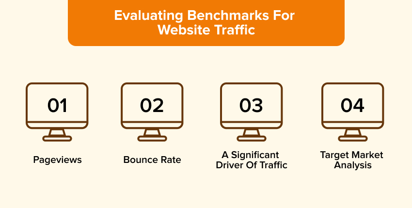 SEO Benchmark For Website Traffic