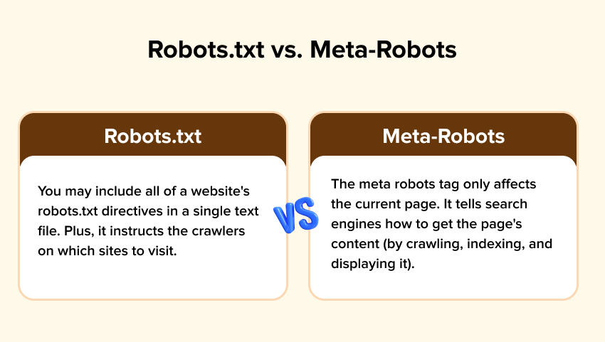 Robots.txt vs. Meta-Robots