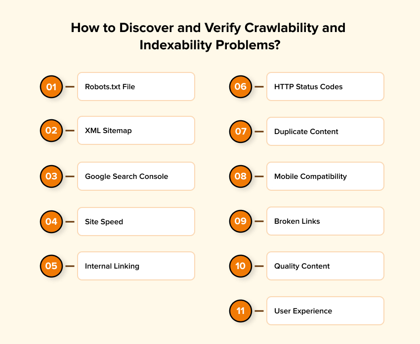 discover and verify crawlability and indexability problems