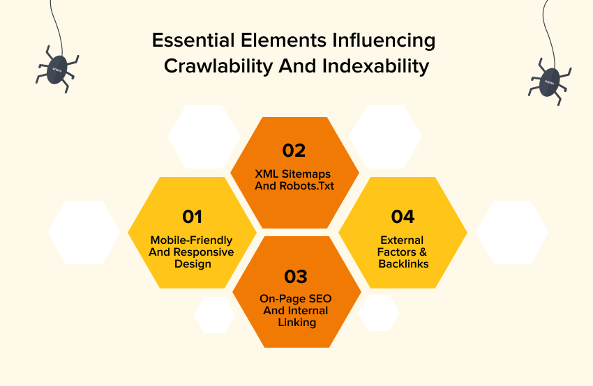 Essential elements of crawlability and indexability