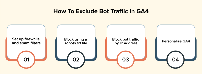 Exclude bot traffic s in GA4