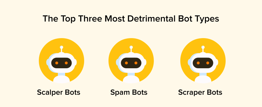 Top Bot Types