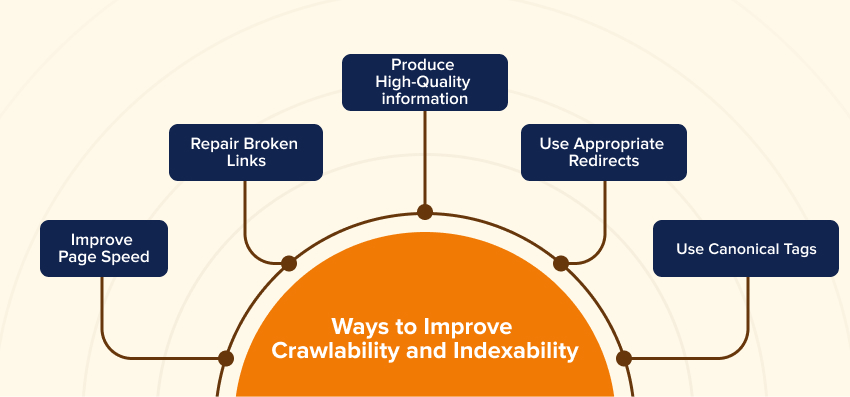 ways to improve crawlability and indexability
