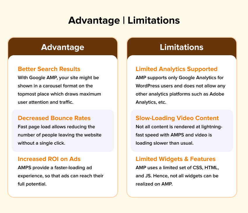 Advantages and Limitations Of Amp