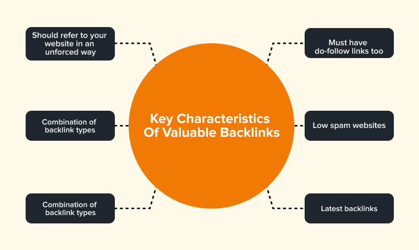 Characteristics of valuable backlinks