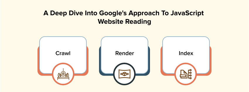 A Deep Dive into Google's Approach to JavaScript Website Reading
