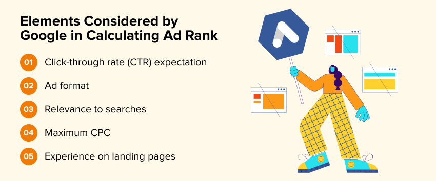 Elements Considered by Google in Calculating Ad Rank
