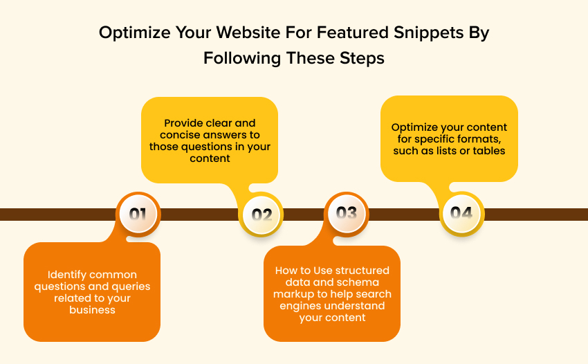 Optimize Your Website For Featured Snippets By Following These Steps
