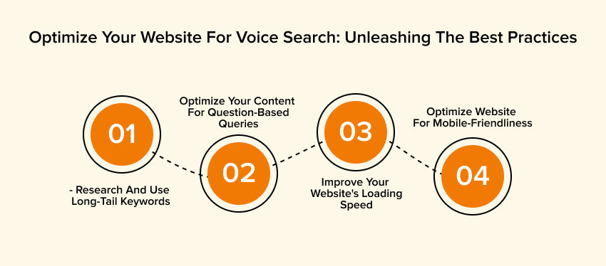 Optimize Your Website For Voice Search: Unleashing The Best Practices
