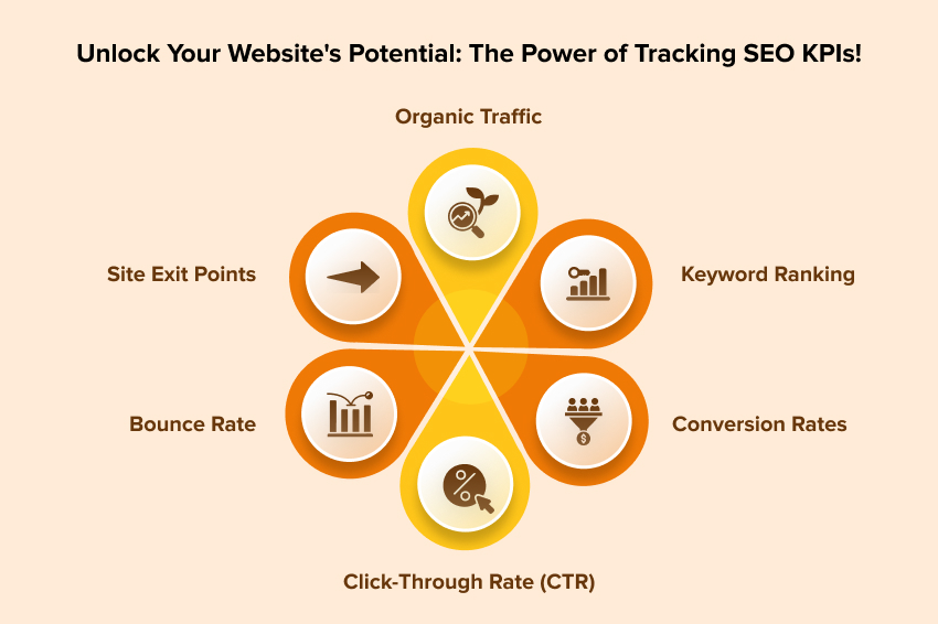 Unlock Your Website's Potential: The Power of Tracking SEO KPIs!
