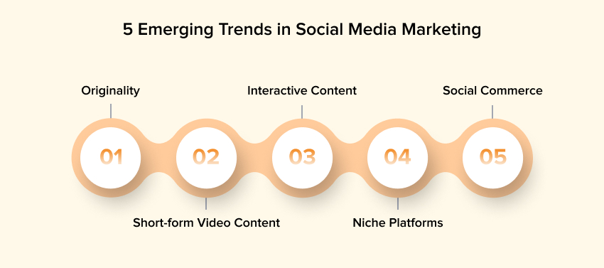 5 Emerging Trends in Social Media Marketing
