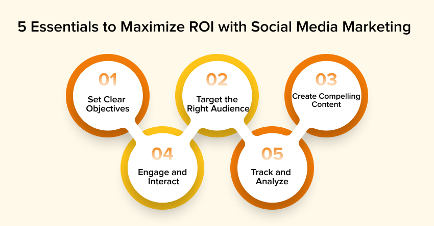 5 Essentials to Maximize ROI with Social Media Marketing

