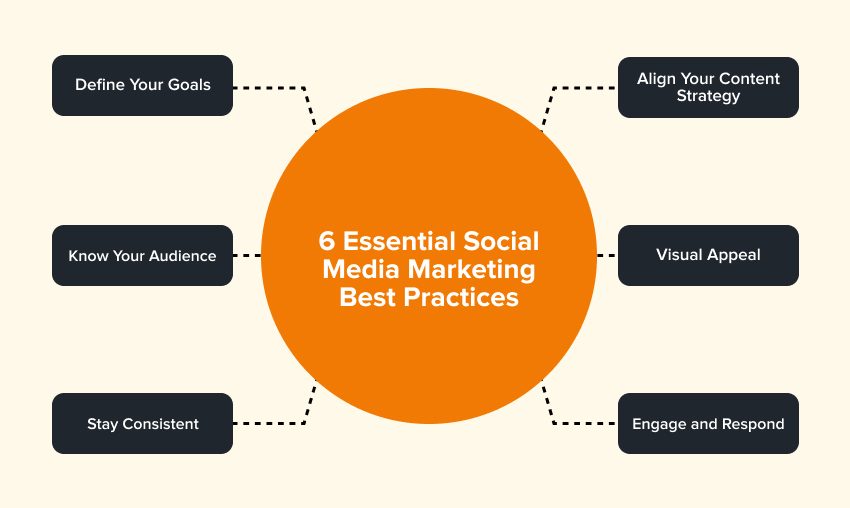 6 Essential Social Media Marketing Best Practices
