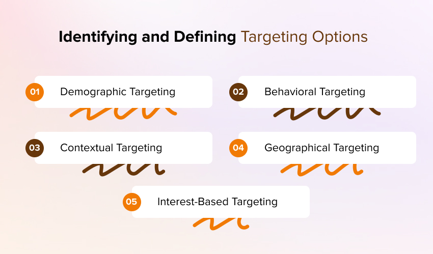 Identifying And Defining Targeting Options
