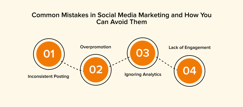 Common Mistakes in Social Media Marketing and How You Can Avoid Them
