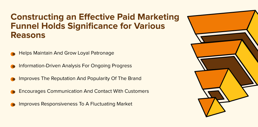 Constructing An Effective Paid Marketing Funnel Holds Significance For Various Reasons