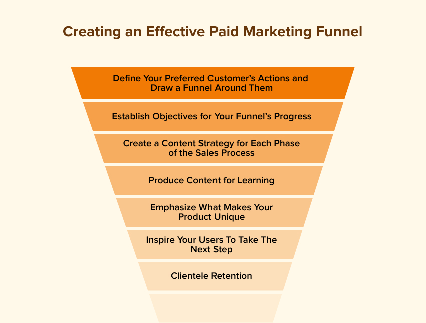 Creating An Effective Paid Marketing Funnel

