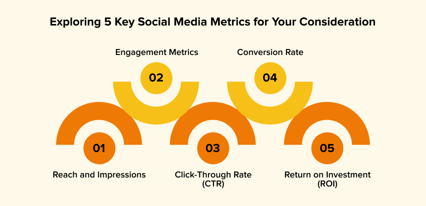 Exploring 5 Key Social Media Metrics for Your Consideration
