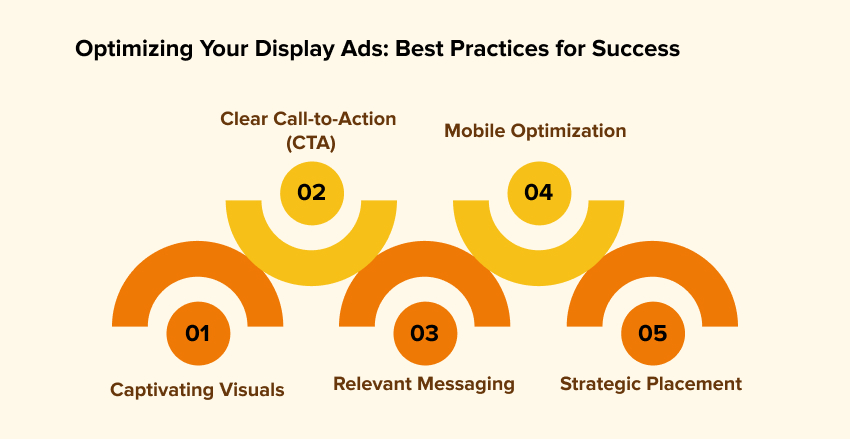 Optimizing Your Display Ads Best Practices For Success